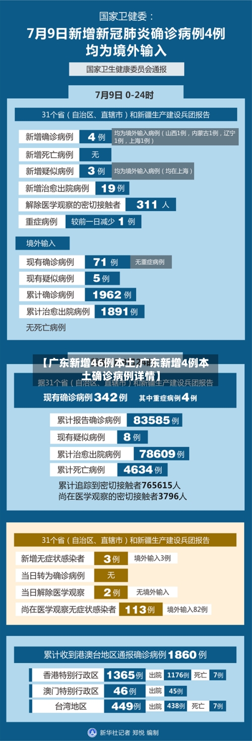 【广东新增46例本土,广东新增4例本土确诊病例详情】