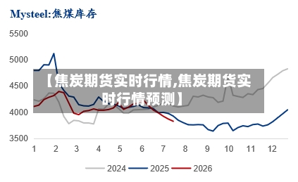 【焦炭期货实时行情,焦炭期货实时行情预测】-第2张图片