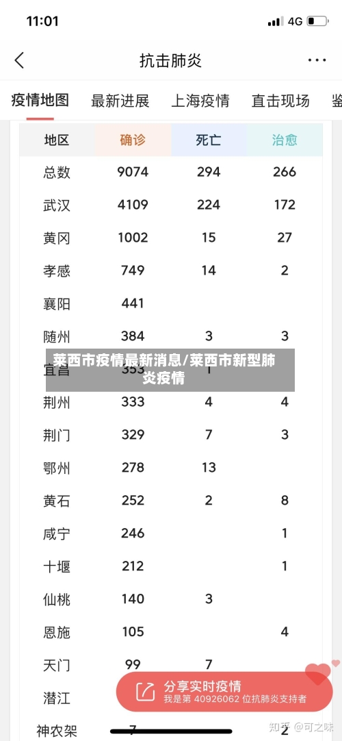 莱西市疫情最新消息/莱西市新型肺炎疫情-第2张图片