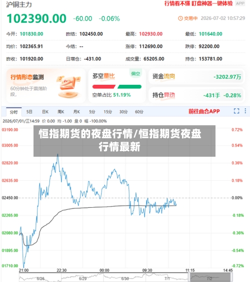 恒指期货的夜盘行情/恒指期货夜盘行情最新