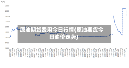 原油期货费用今日行情(原油期货今日油价走势)-第2张图片