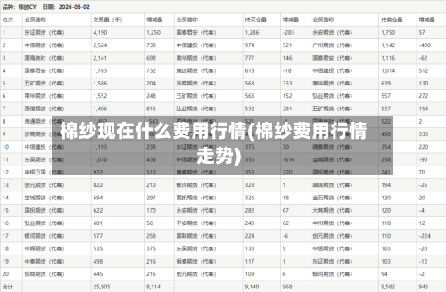 棉纱现在什么费用行情(棉纱费用行情走势)