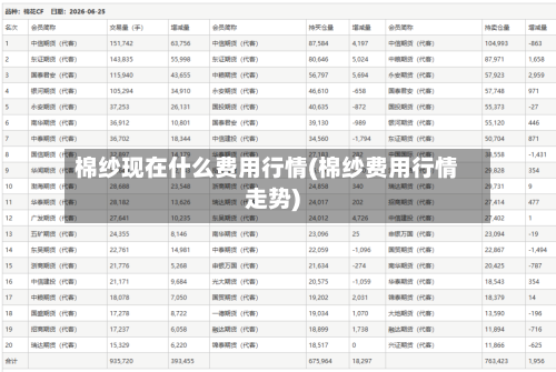 棉纱现在什么费用行情(棉纱费用行情走势)-第2张图片