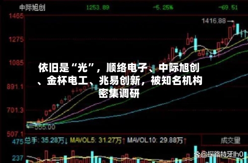 依旧是“光”，顺络电子、中际旭创、金杯电工、兆易创新，被知名机构密集调研