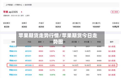 苹果期货走势行情/苹果期货今日走势图-第2张图片