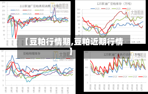【豆粕行情期,豆粕近期行情】-第2张图片