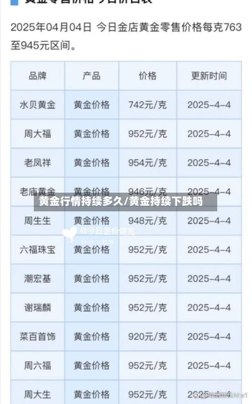 黄金行情持续多久/黄金持续下跌吗