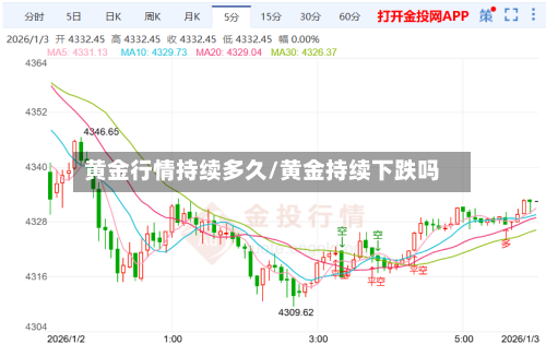 黄金行情持续多久/黄金持续下跌吗-第3张图片