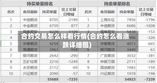 合约交易怎么样看行情(合约怎么看涨跌详细图)