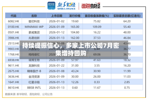 持续提振信心	，多家上市公司7月密集增持回购-第2张图片