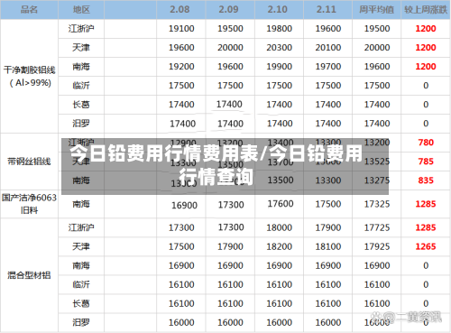 今日铅费用行情费用表/今日铅费用行情查询-第2张图片