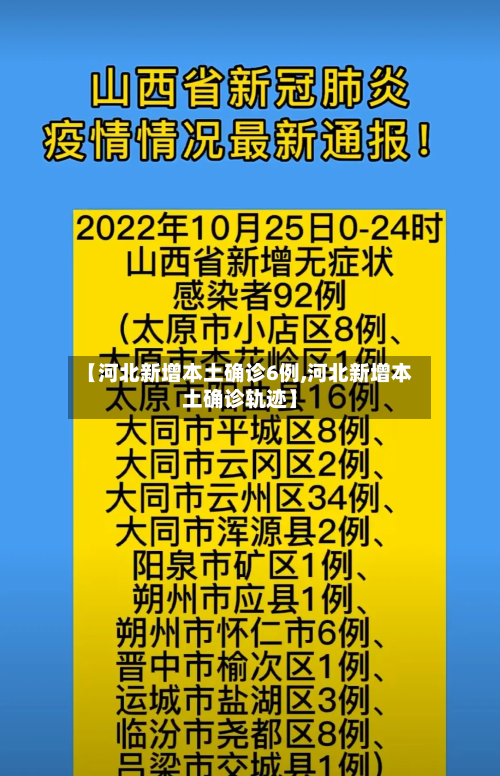 【河北新增本土确诊6例,河北新增本土确诊轨迹】