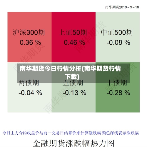 南华期货今日行情分析(南华期货行情下载)