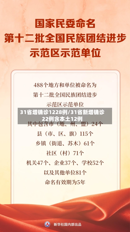 31省增确诊1228例/31省新增确诊22例含本土12例-第3张图片