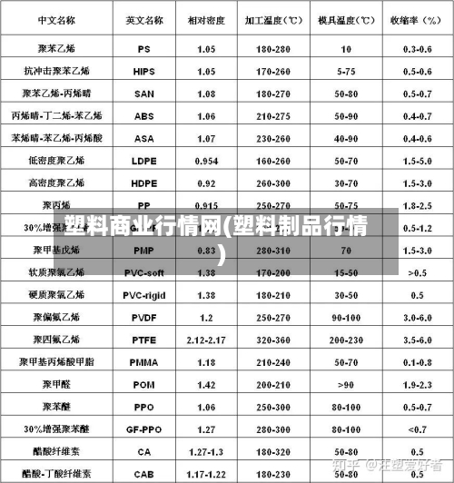 塑料商业行情网(塑料制品行情)