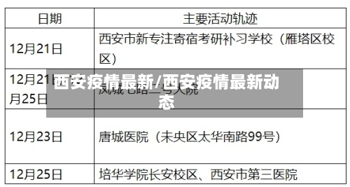 西安疫情最新/西安疫情最新动态