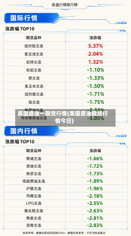 美国原油一期货行情(美国原油期货行情今日)-第2张图片