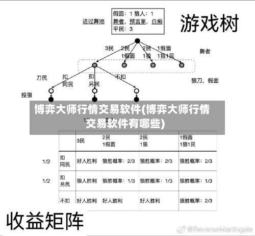 博弈大师行情交易软件(博弈大师行情交易软件有哪些)-第3张图片