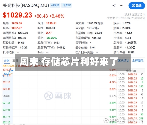 周末 存储芯片利好来了-第1张图片