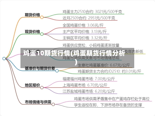 鸡蛋10期货行情(鸡蛋期货行情分析)