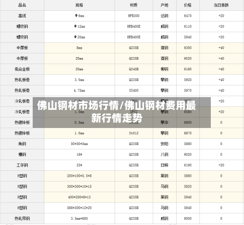 佛山钢材市场行情/佛山钢材费用最新行情走势