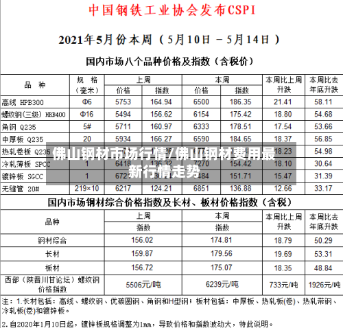 佛山钢材市场行情/佛山钢材费用最新行情走势-第2张图片