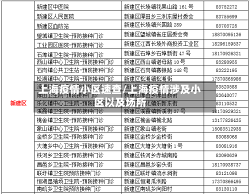 上海疫情小区速查/上海疫情涉及小区以及场所-第3张图片