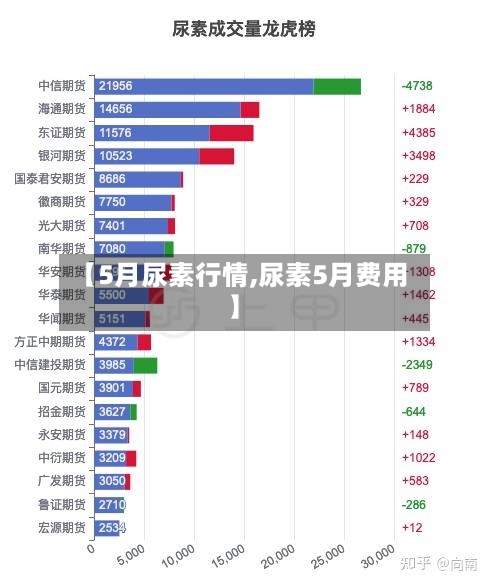 【5月尿素行情,尿素5月费用】-第3张图片