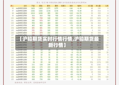 【沪铅期货实时行情行情,沪铅期货最新行情】-第2张图片