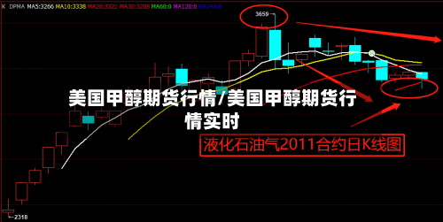 美国甲醇期货行情/美国甲醇期货行情实时-第2张图片