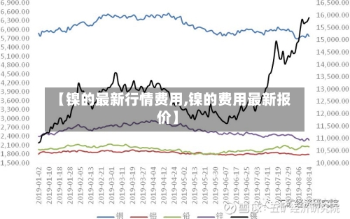 【镍的最新行情费用,镍的费用最新报价】