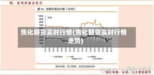 焦化期货实时行情(焦化期货实时行情走势)
