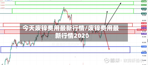 今天废锌费用最新行情/废锌费用最新行情2020