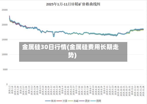 金属硅30日行情(金属硅费用长期走势)-第2张图片