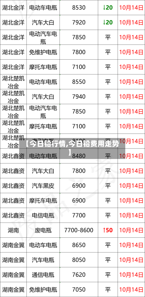 【今日铅行情,今日铅费用走势】-第3张图片