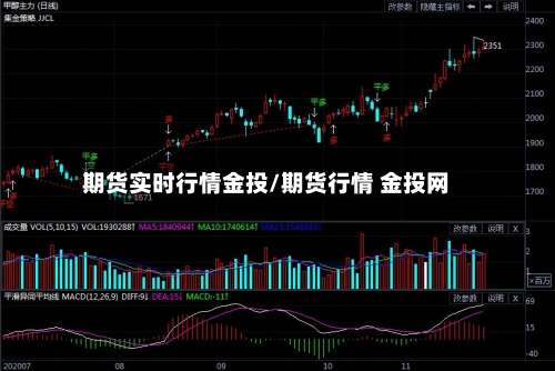 期货实时行情金投/期货行情 金投网
