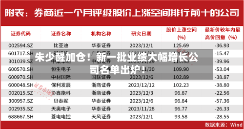 朱少醒加仓！新一批业绩大幅增长公司名单出炉！-第3张图片