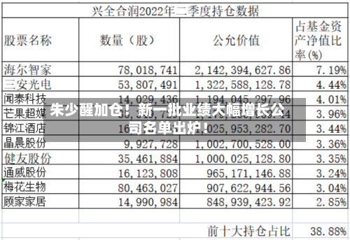 朱少醒加仓！新一批业绩大幅增长公司名单出炉！