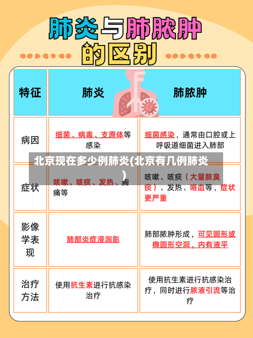 北京现在多少例肺炎(北京有几例肺炎)