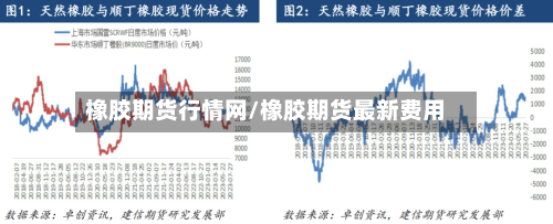 橡胶期货行情网/橡胶期货最新费用