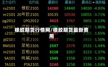 橡胶期货行情网/橡胶期货最新费用-第3张图片