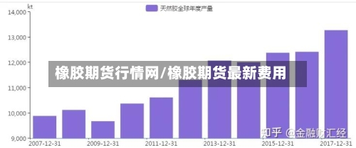 橡胶期货行情网/橡胶期货最新费用-第2张图片