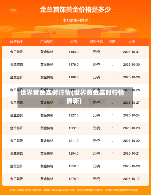 世界黄金实时行情(世界黄金实时行情最新)-第2张图片