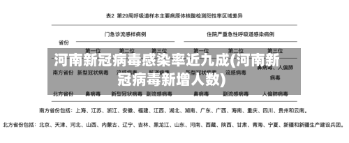 河南新冠病毒感染率近九成(河南新冠病毒新增人数)-第3张图片