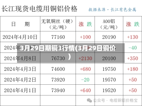 3月29日期铜3行情(3月29日铜价)-第2张图片