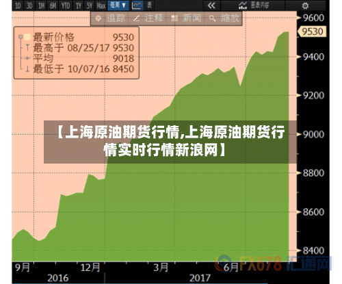 【上海原油期货行情,上海原油期货行情实时行情新浪网】