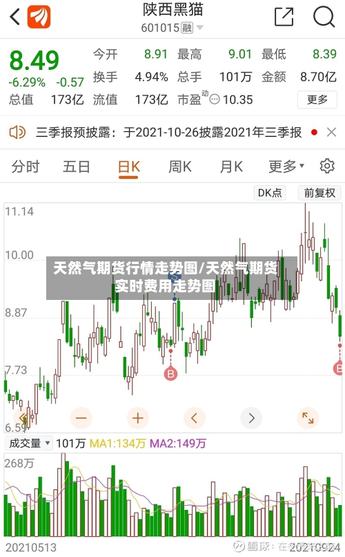 天然气期货行情走势图/天然气期货实时费用走势图-第2张图片