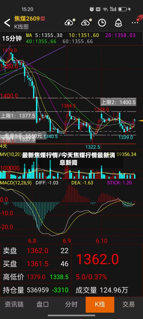 最新焦煤行情/今天焦煤行情最新消息新闻