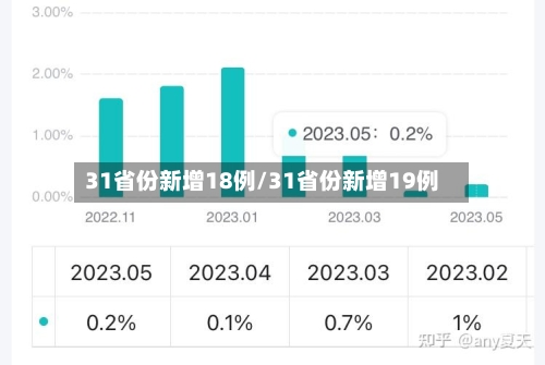 31省份新增18例/31省份新增19例-第3张图片