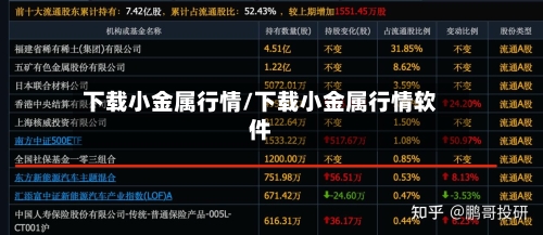 下载小金属行情/下载小金属行情软件